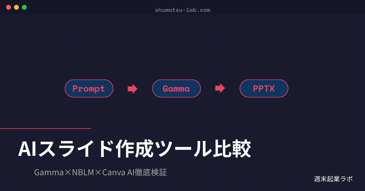 AIスライド作成ツール比較 Gamma・NotebookLM・Canva AIを同一条件で徹底検証