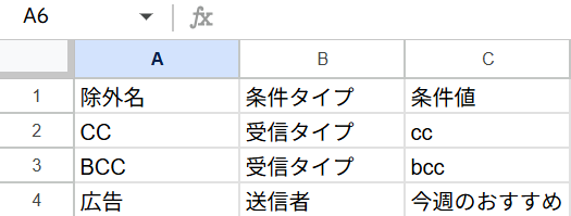 除外シートに送信者・件名・受信タイプの除外ルールを入力した状態