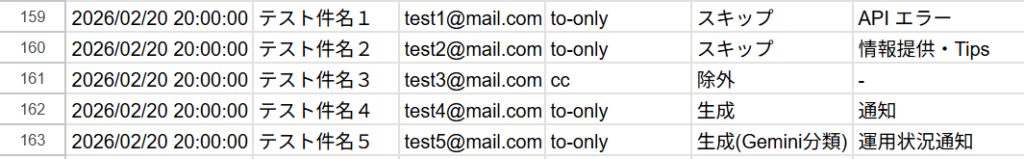 ログシートに処理結果（生成・除外・スキップ）が記録された状態
