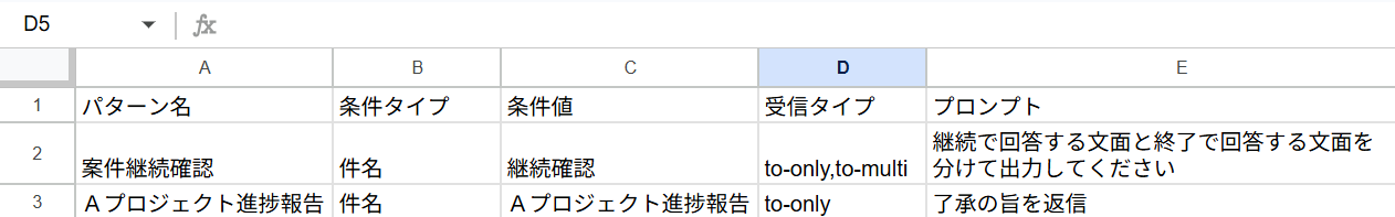 パターンシートに5パターンの条件とプロンプトを入力した状態