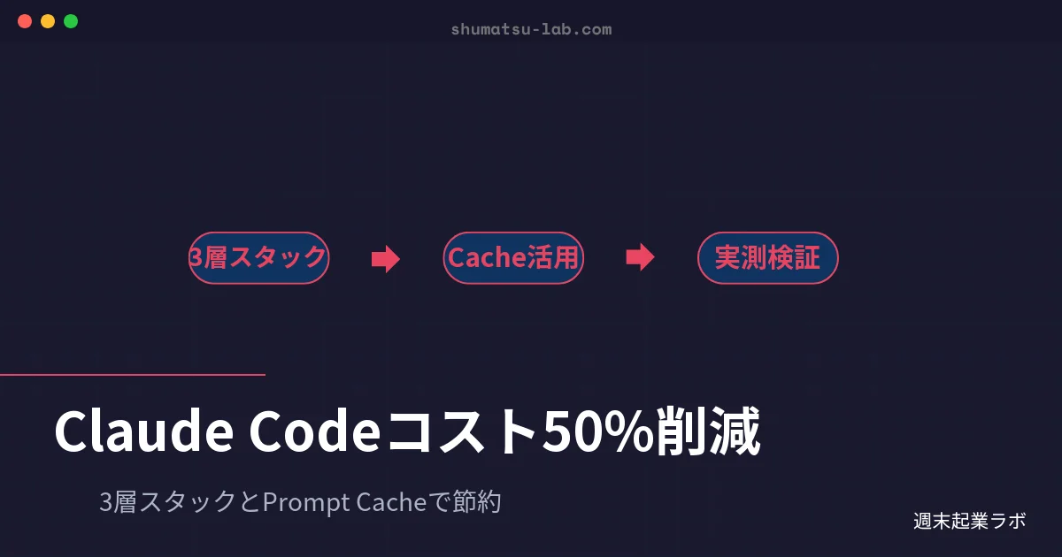 Claude Codeコスト50〜75%削減｜3層スタック実践