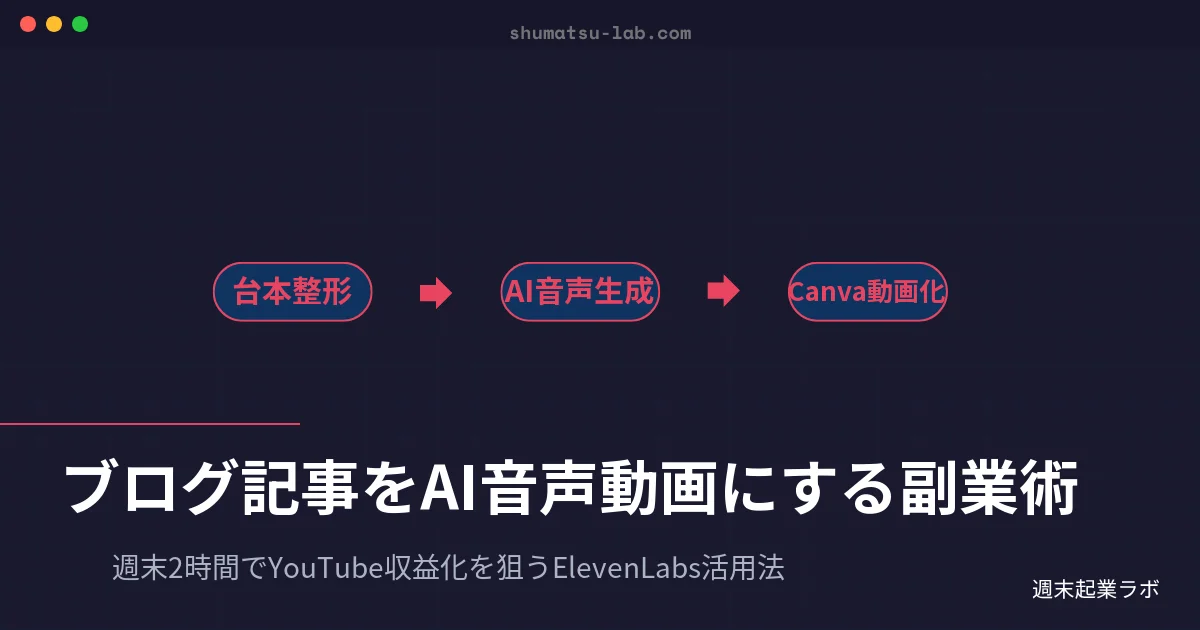 週末起業ラボのアイキャッチ画像：ブログ記事をAI音声でYouTube動画にする副業ワークフローを解説するブログ記事