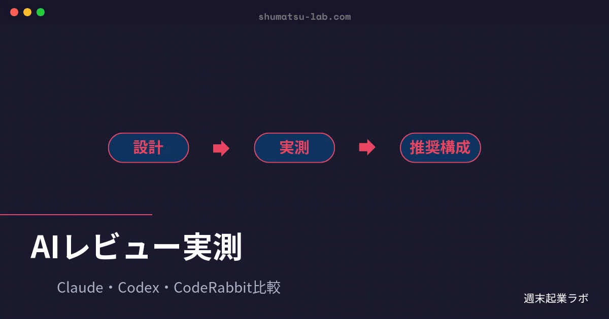 週末起業ラボのアイキャッチ画像：AIコードレビュー4手法を実バグで比較した記事