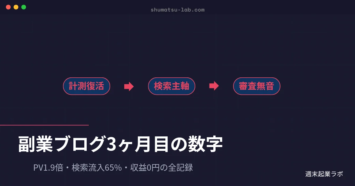 週末起業ラボのアイキャッチ画像：副業ブログ3ヶ月目のリアル数字と検索流入の推移を整理した月次レポート記事