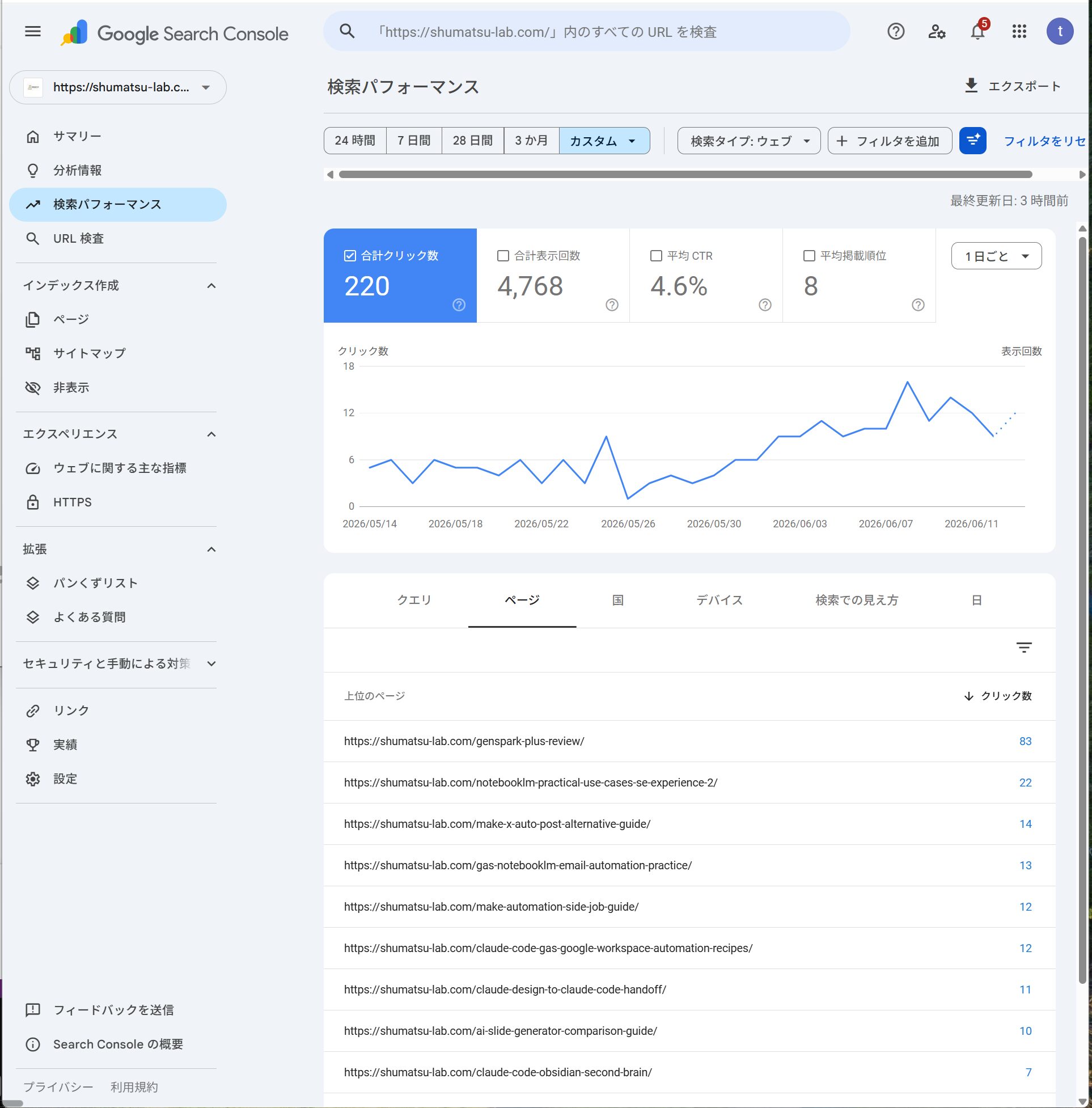 週末起業ラボ4ヶ月目のSearch Consoleパフォーマンス（クリック・表示回数の推移）