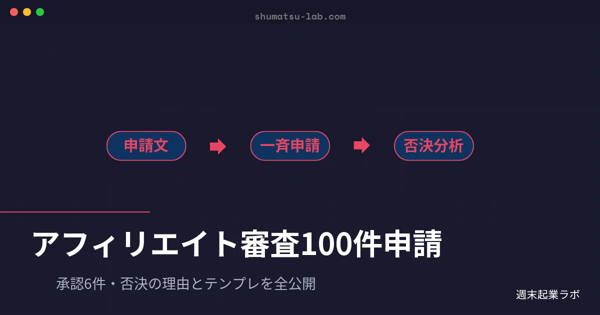 週末起業ラボのアイキャッチ画像：アフィリエイト審査の申請から否決分析までを解説するブログ記事