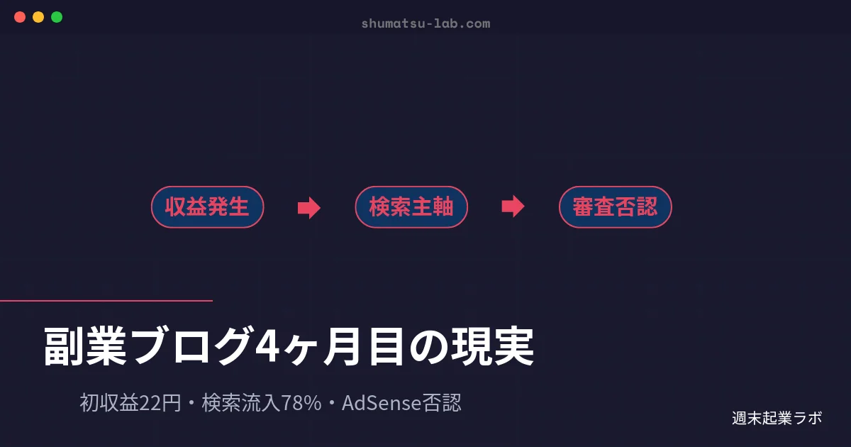 週末起業ラボのアイキャッチ画像：副業ブログ4ヶ月目の収益と検索流入とAdSense審査結果を公開するブログ記事