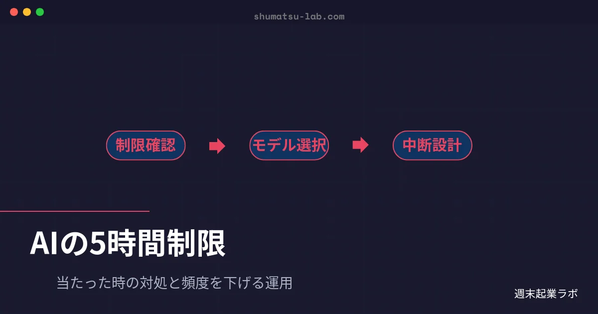 週末起業ラボのアイキャッチ画像：AIサービスの5時間ごとのレート制限との付き合い方を3ステップで示すブログ記事