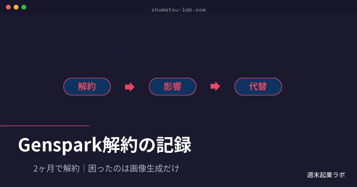週末起業ラボのアイキャッチ画像：Genspark Plusを2ヶ月で解約した記録と画像生成の代替策を解説するブログ記事