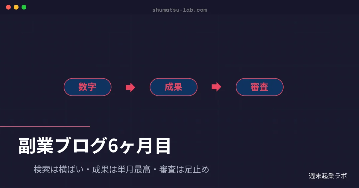 週末起業ラボのアイキャッチ画像：副業ブログ6ヶ月目の検索流入・アフィリエイト成果・AdSense審査状況を数字で振り返る月次レポート