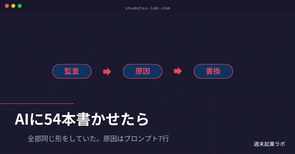 週末起業ラボのアイキャッチ画像：AIが書いた記事54本の型を機械監査した結果を解説するブログ記事