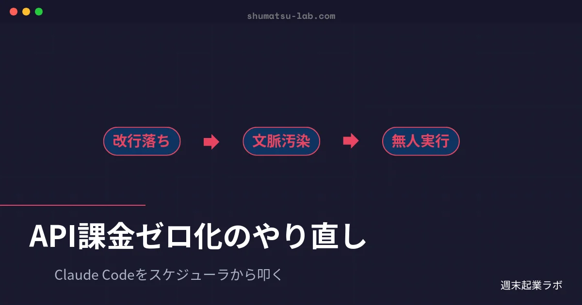 週末起業ラボのアイキャッチ画像：Claude Codeをタスクスケジューラから無人実行する手順を解説するブログ記事