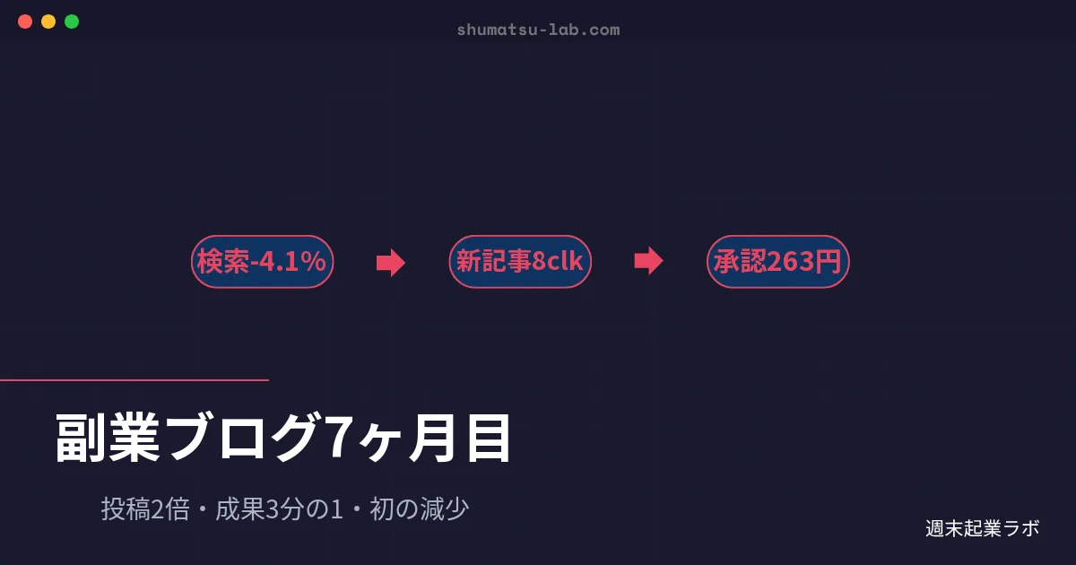 週末起業ラボのアイキャッチ画像：副業ブログ7ヶ月目の検索流入・記事別実績・収支を数字で公開する月次レポート記事