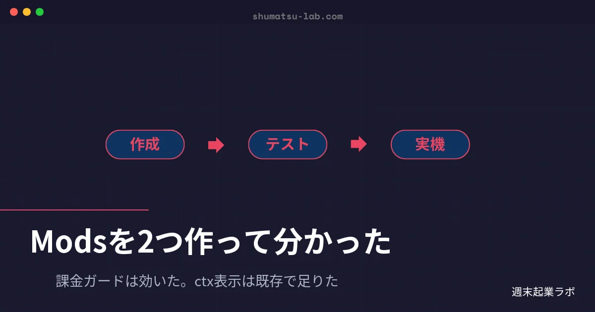 週末起業ラボのアイキャッチ画像：Claude CodeのModsで課金ガードとコンテキスト警告を自作した記録を解説するブログ記事