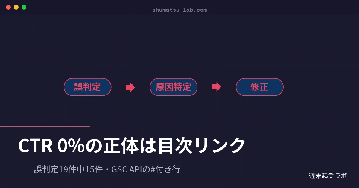 週末起業ラボのアイキャッチ画像：Search Console APIの#付き行でCTRを誤判定した原因と修正を解説するブログ記事