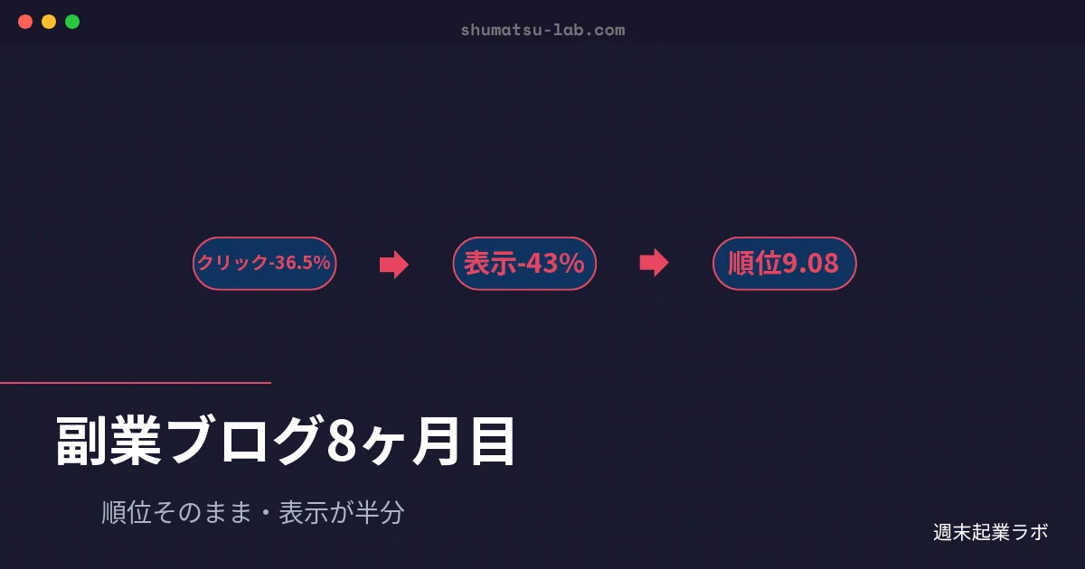 週末起業ラボのアイキャッチ画像：副業ブログ8ヶ月目の検索クリック・表示回数・掲載順位の推移を数字で公開する月次レポート