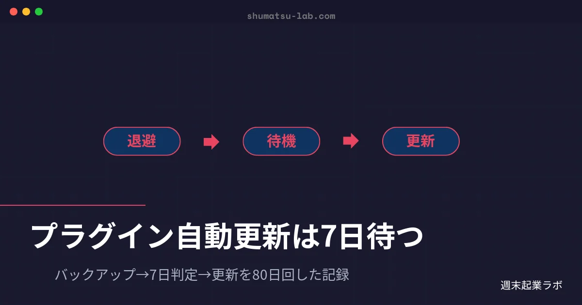 週末起業ラボのアイキャッチ画像：WordPressプラグインをリリース7日後に自動更新する仕組みの運用記録